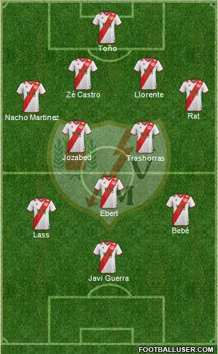 Rayo Vallecano de Madrid S.A.D. Formation 2015