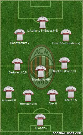 A.C. Milan Formation 2015