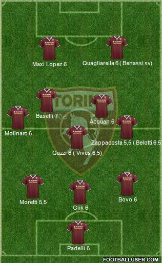 Torino Formation 2015