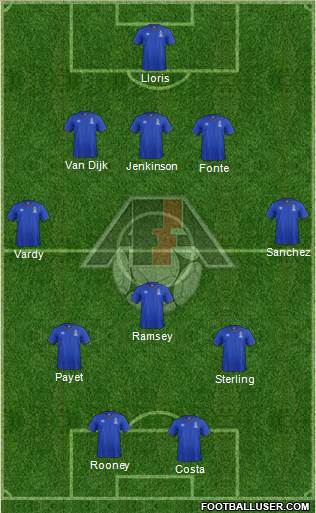 Azerbaijan Formation 2015