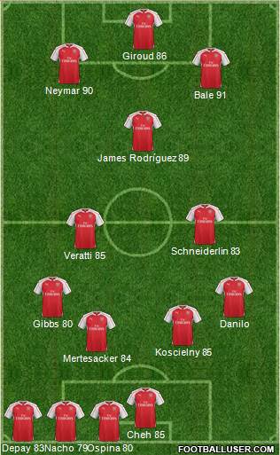 Arsenal Formation 2015