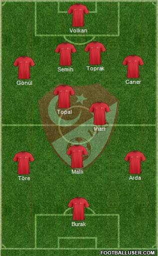 Turkey Formation 2015