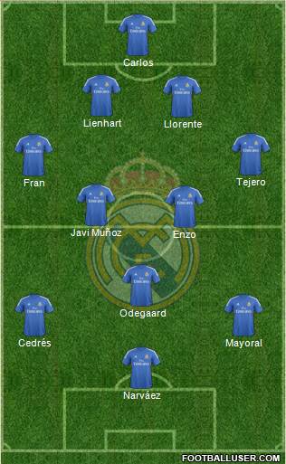 R. Madrid Castilla Formation 2015