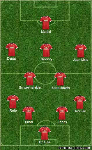 Manchester United Formation 2015