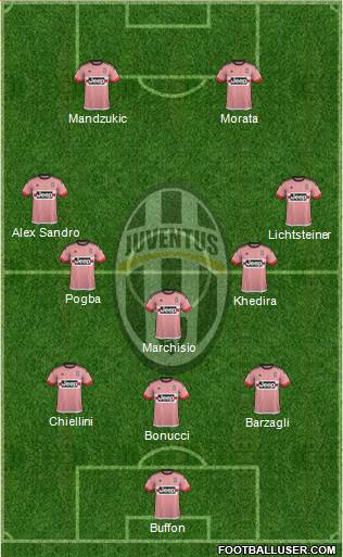 Juventus Formation 2015