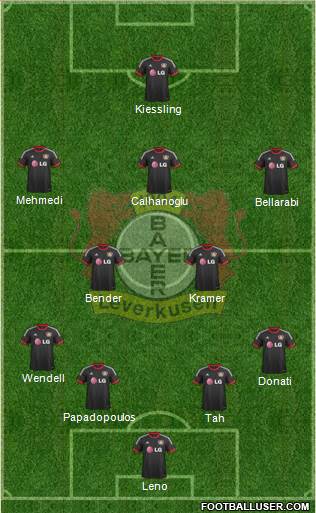 Bayer 04 Leverkusen Formation 2015