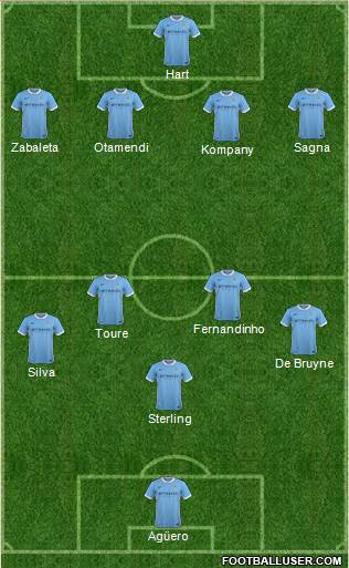 Manchester City Formation 2015