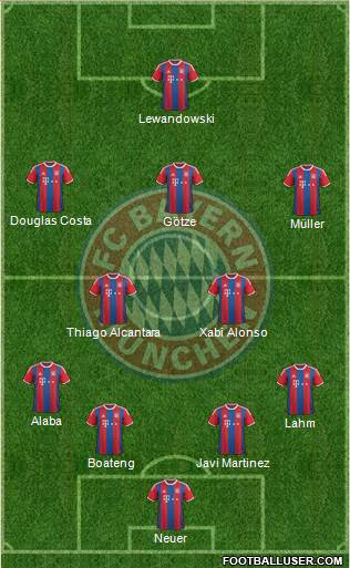 FC Bayern München Formation 2015