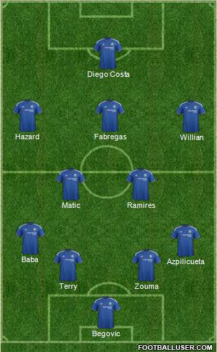 Chelsea Formation 2015