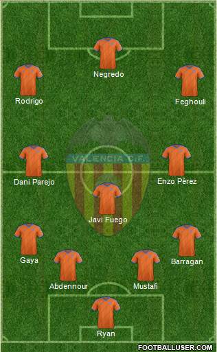 Valencia C.F., S.A.D. Formation 2015