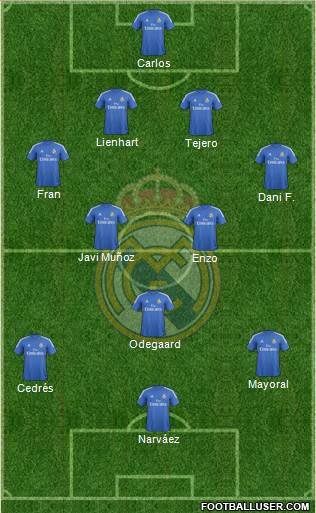 R. Madrid Castilla Formation 2015
