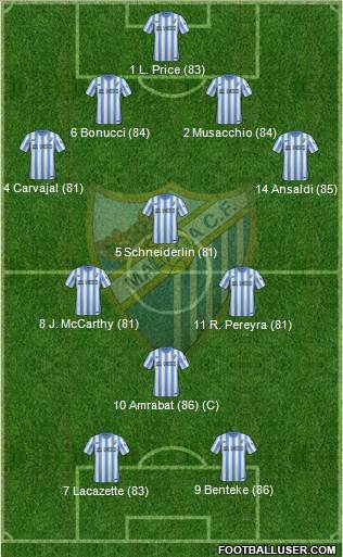 Málaga C.F., S.A.D. Formation 2015
