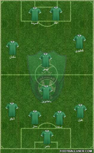 Al-Ahli (KSA) Formation 2015