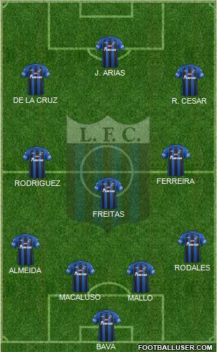 Liverpool Fútbol Club Formation 2015