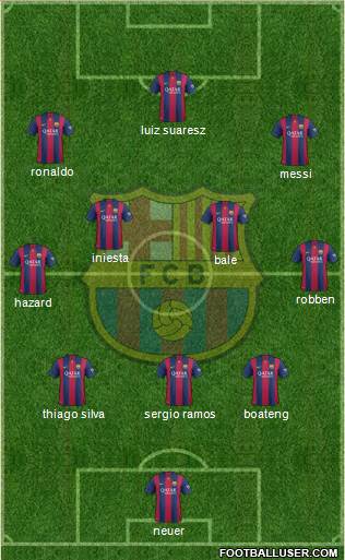F.C. Barcelona Formation 2015