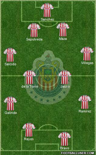 Club Guadalajara Formation 2015