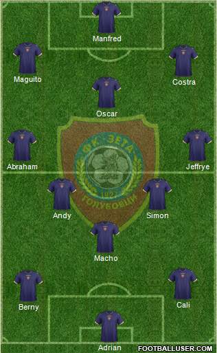 FK Zeta Golubovci Formation 2015