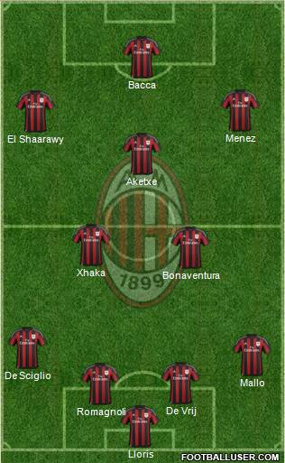 A.C. Milan Formation 2015
