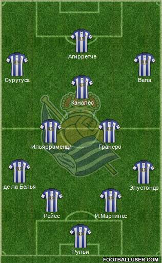 Real Sociedad S.A.D. Formation 2015