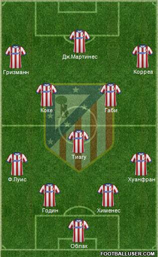 C. Atlético Madrid S.A.D. Formation 2015