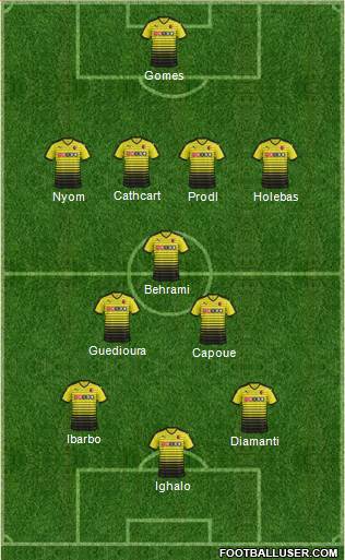 Watford Formation 2015
