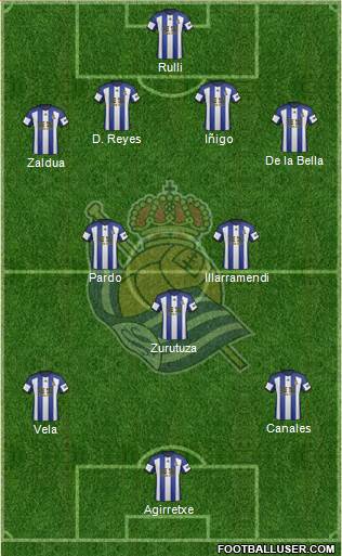 Real Sociedad S.A.D. Formation 2015