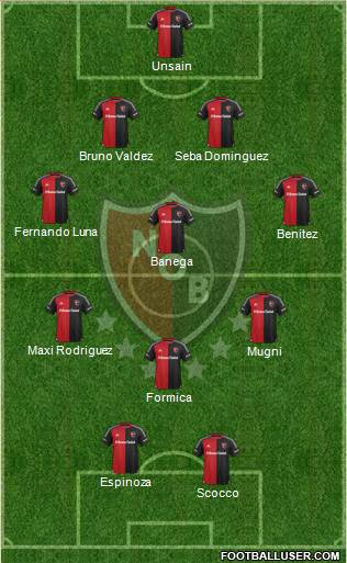 Newell's Old Boys Formation 2015