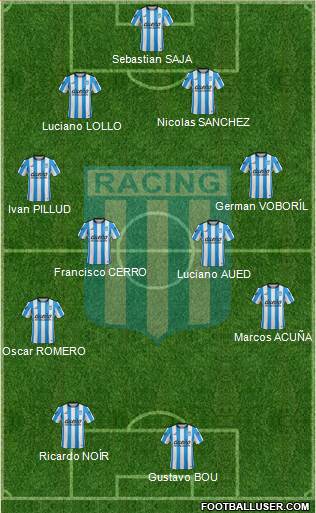 Racing Club Formation 2015