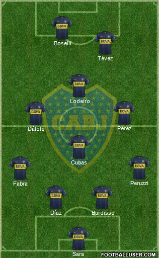 Boca Juniors Formation 2015