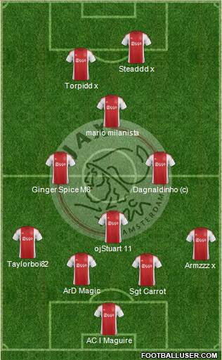 AFC Ajax Formation 2015