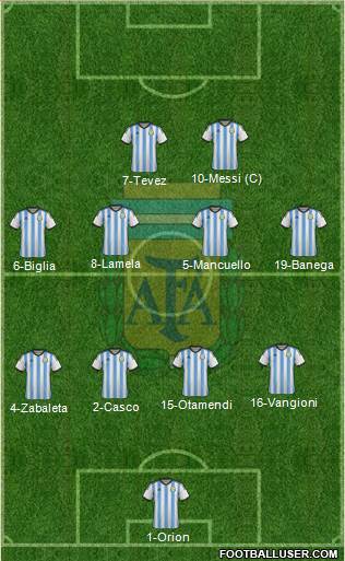 Argentina Formation 2015