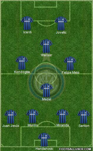 F.C. Internazionale Formation 2015