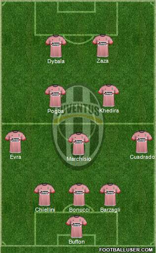 Juventus Formation 2015