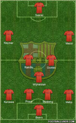 F.C. Barcelona Formation 2015