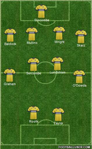 Oxford United Formation 2015