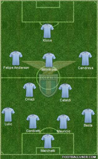 S.S. Lazio Formation 2015