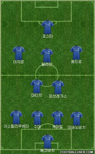 Chelsea Formation 2015