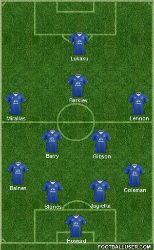 Everton Formation 2015