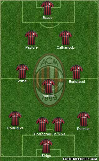 A.C. Milan Formation 2015