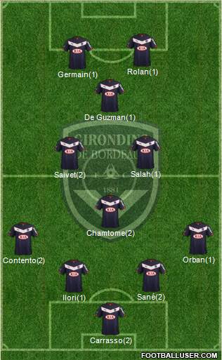 FC Girondins de Bordeaux Formation 2015