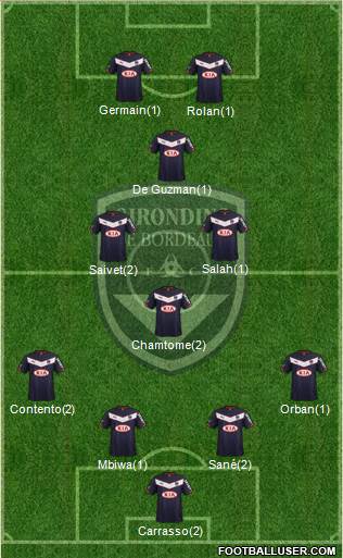 FC Girondins de Bordeaux Formation 2015