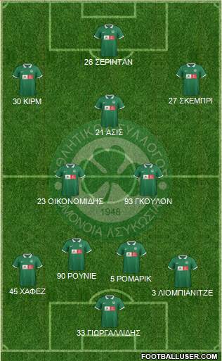 AS Omonoia Nicosia Formation 2015