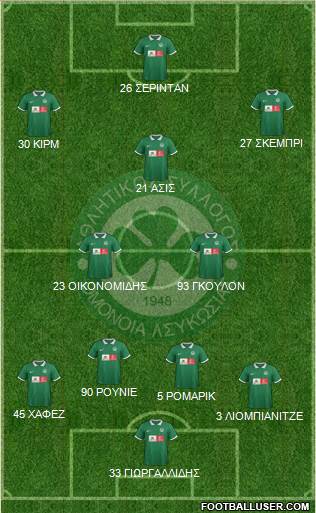 AS Omonoia Nicosia football formation