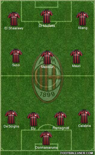 A.C. Milan Formation 2015
