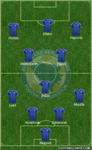 Bosnia and Herzegovina Formation 2015