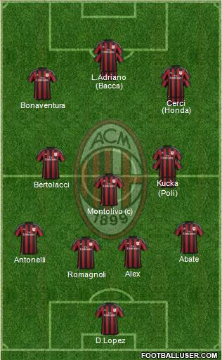 A.C. Milan Formation 2015