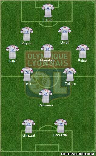 Olympique Lyonnais Formation 2015