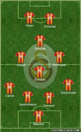 Galatasaray SK Formation 2015