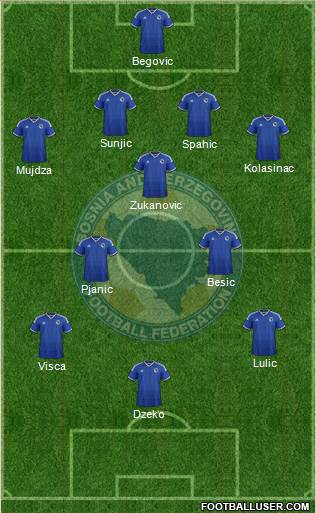 Bosnia and Herzegovina Formation 2015