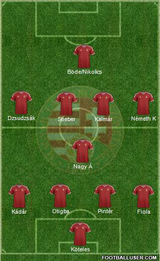 Hungary Formation 2015